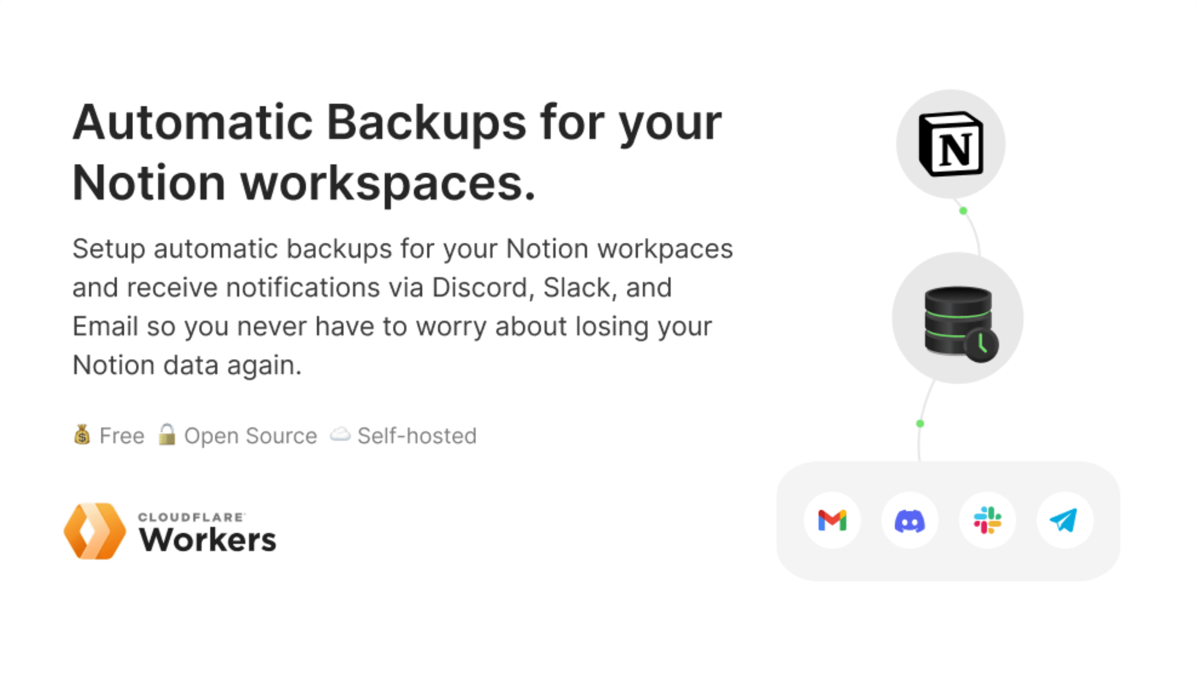Notion Backups: 开源的 Notion 备份方案