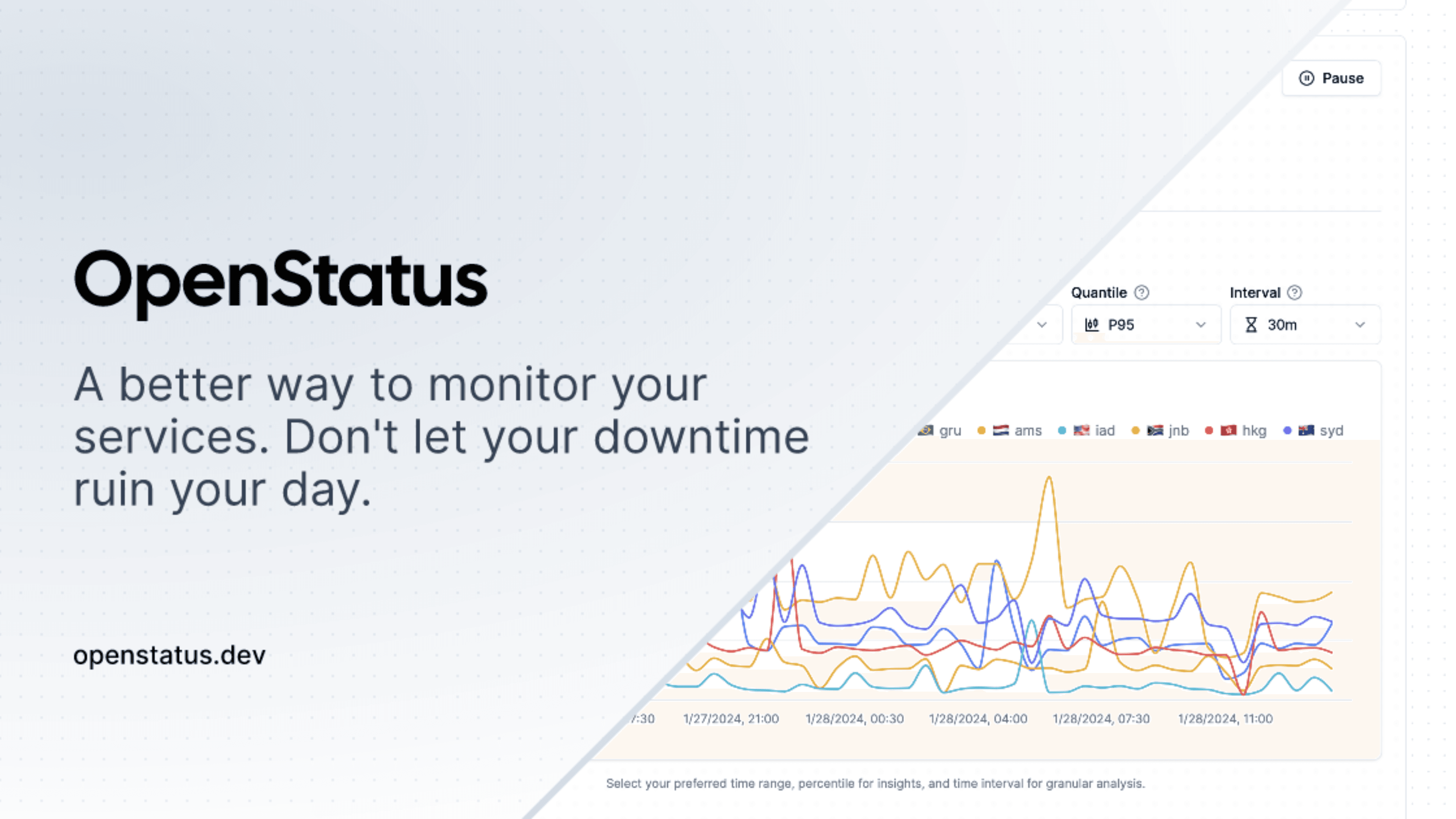 OpenStatus: 开源的网站和 API 监控平台