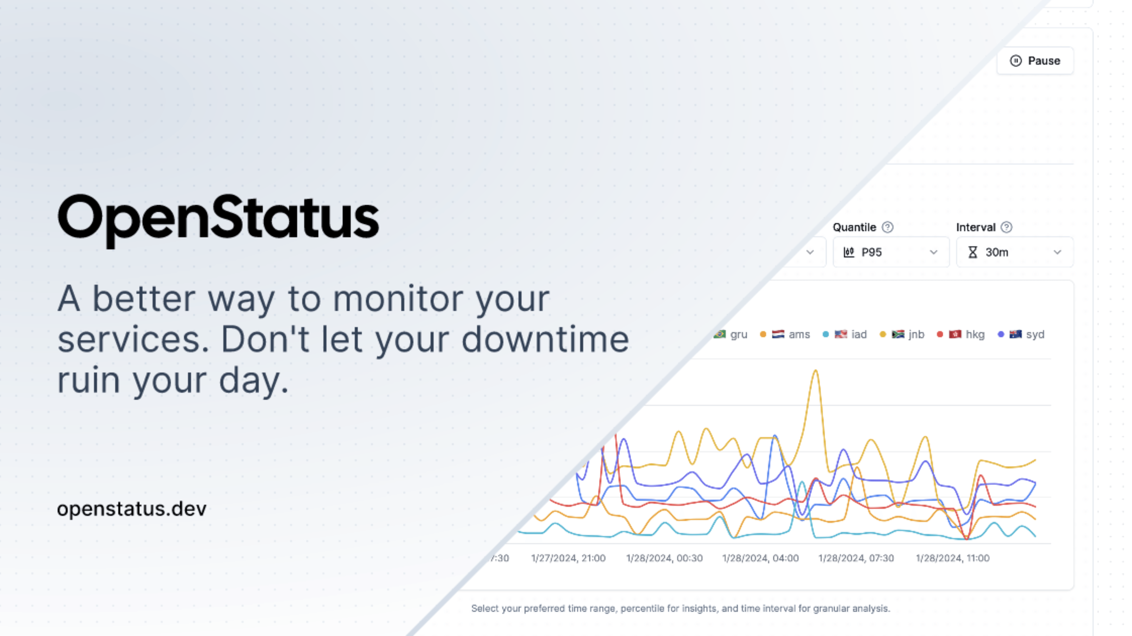 OpenStatus: 开源的网站和 API 监控平台